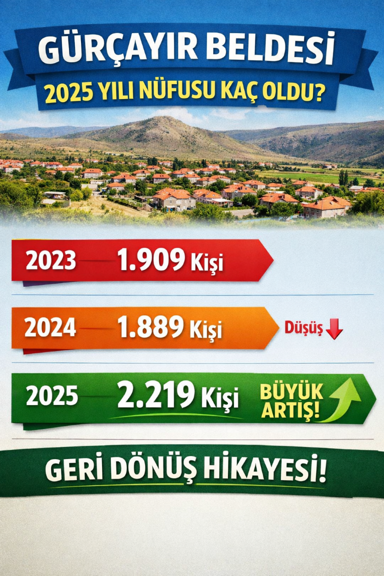 2025 itibarıyla 2.219’a yükseldi.